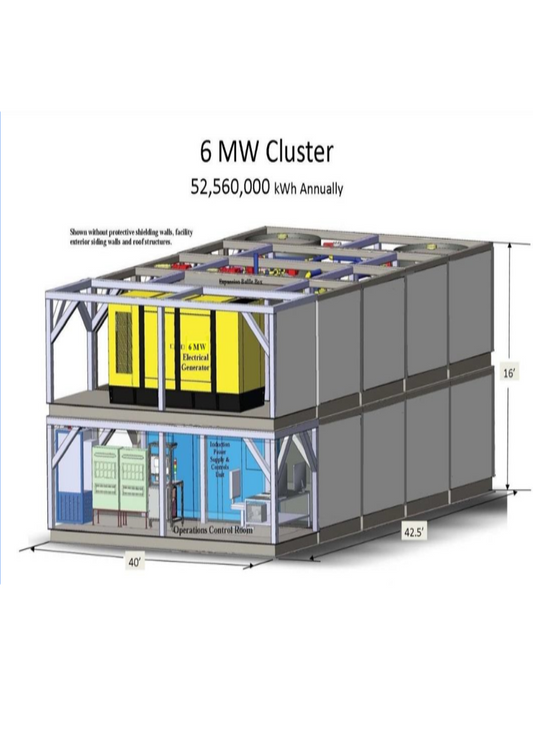 6 MW Cluster 52,560,000 KWH Annually