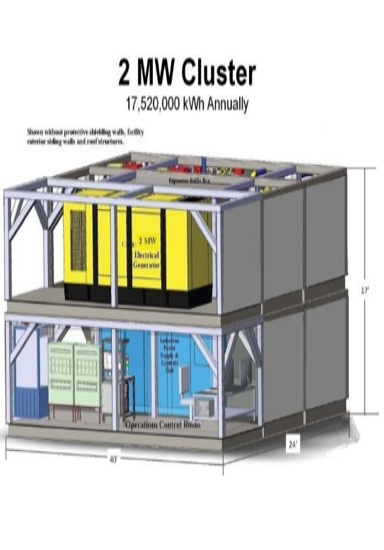 2 MW Cluster 17,520,000 KWH Annually